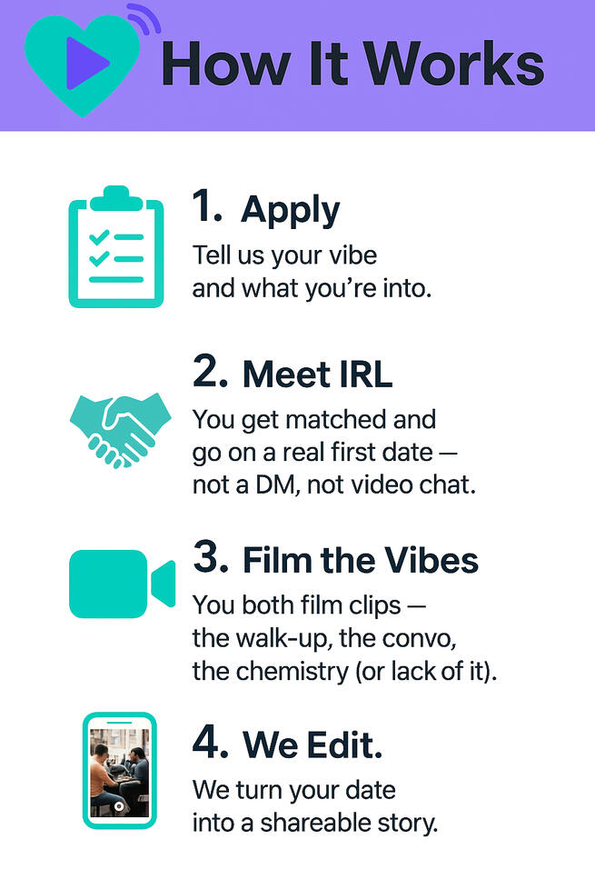 A New Kind of Dating Show — Starring You.